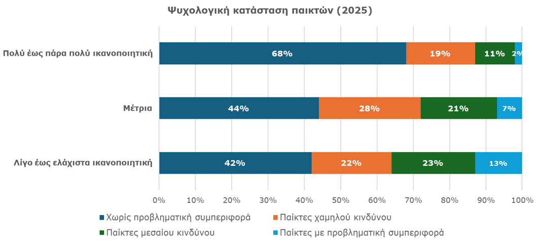 Ψυχολογική κατάσταση παικτών